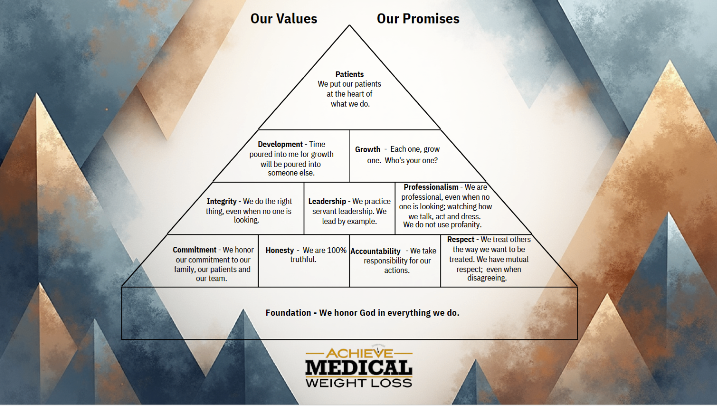 Achieve Medical Weight Loss — Our Values and Our Promises
